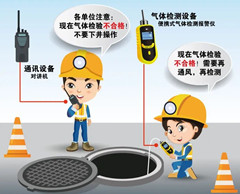 海阳有限空间安全作业操作规程